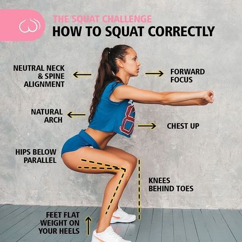 How To Squat Correctly, Perfect Squat Form, How To Do Lunges, How To Do Squats, Perfect Squat, Glute Workout Women, Squat Form, Far Rockaway, Barbell Workout