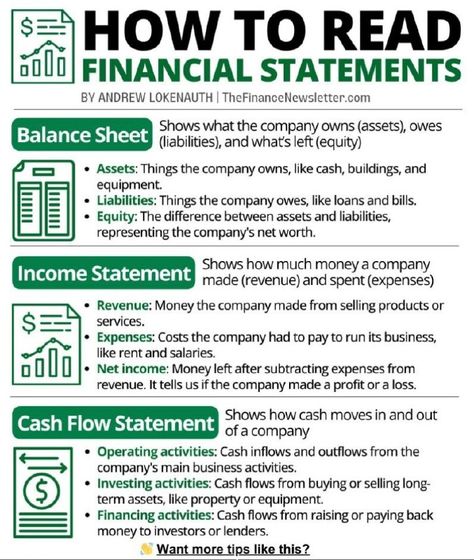 Financial Statements Cheat SheetLet's break down:• Balance Sheets• Income Statements• Cash Flow StatementsWant more tips like this?👑Billionaire's Mind... ____________________________________________. 🚀 Empowering Your Success | 📈 Business Strategist Sharing Top Tips & Insights   💼 Unlocking Potential | Dive into the world of business with actionable advice & strategies!   🏆 Championing Growth |... Income Statement And Balance Sheet, How To Read Financial Statements, Abundant Wealth, Unlocking Potential, Accrual Accounting, Learn Accounting, Financial Literacy Lessons, Business Bookkeeping, Financial Habits