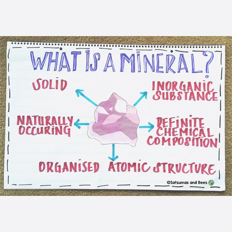 Mineral anchor chart. Rocks And Minerals Anchor Chart, Minerals Anchor Chart, High School Earth Science, Rock Science, Geography Project, Science Anchor Charts, Classroom Science, Earth Materials, Homeschool Geography