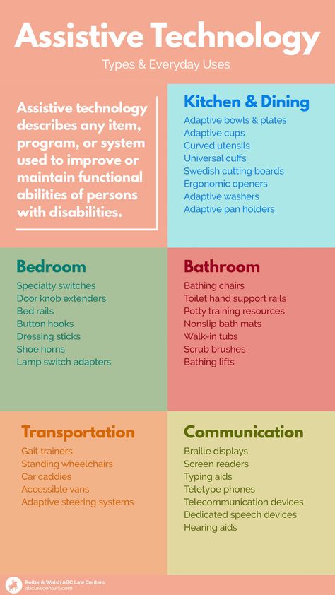 There are thousands of assistive technology devices out there helping people with #disabilities improve and maintain function. Here are a few staples! Assistive Technology Devices, Dig Gardens, Walk In Tubs, Survival Gardening, Urban Survival, Assistive Technology, Lose 40 Pounds, Back Gardens, Occupational Therapy