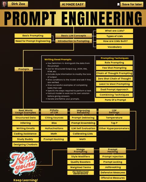 How to do prompt engineering:
#promptengineering #artificialintelligenceai #softwaredeveloper
Follow me @dirkzee1 How To Study For Engineering, Learn Software Engineering, Tips For Engineering Students, Prompt Engineering Course, Engineering Tips, Computer Website, Prompt Engineering, Feelings Wheel, Learn Computer Coding