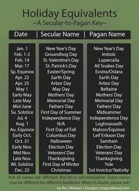 Pagen Holidays, Holiday Names, Pagan Names, Catholic Holidays, Pagan Holidays, Pagan Spirituality, Eclectic Witch, Wiccan Spell Book, Wicca Witchcraft