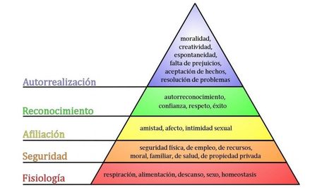 Chinese Face Reading, Maslow’s Hierarchy Of Needs, Psychology 101, Humanistic Psychology, Maslow's Hierarchy Of Needs, Psychology Studies, Abraham Maslow, Face Reading, Self Actualization