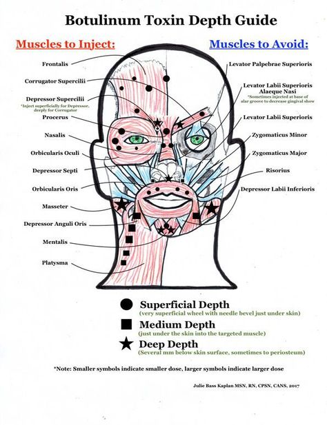 Botox Vs Jeuveau, Starting A Botox Business, Botox Tips And Tricks, Botox Training For Nurses, Diy Botox Injections, Dao Botox Injection, Botox Studio Ideas, Cosmetic Nurse Injector, Botox Information