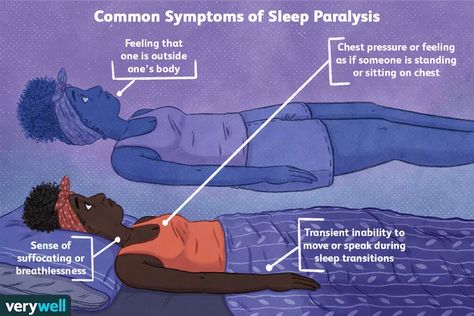 Rapid Eye Movement, Scary Dreams, Stages Of Sleep, Rem Sleep, Dream Symbols, When You Sleep, Sleep Tight, Sleeping Habits, Sleeping Positions