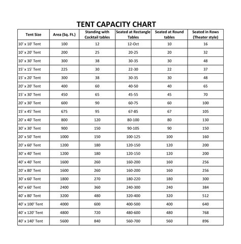 Wedding Tent Size Chart, Wedding Tent Layout, Event Rental Business, Party Tent Rentals, Wedding Packages Prices, Tent Weights, Event Tents, Indoor Tents, Event Layout