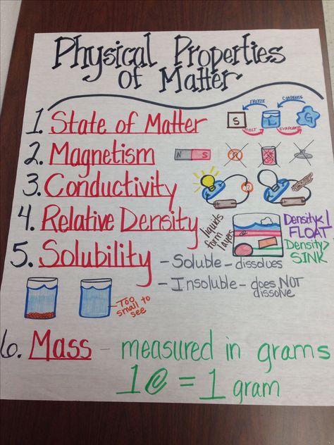 Physical properties of matter- anchor chart Science Anchor Charts 5th Grade, Matter Chart, Matter Anchor Chart, Physical Properties Of Matter, Science Text, Science Anchor Charts, 7th Grade Science, Properties Of Matter, 8th Grade Science