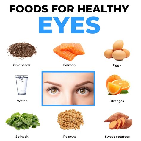 Eye Health Food, Healthy Food Chart, Food For Eyes, Food Health Benefits, Resep Diet, Healthy Eyes, Healthy Food Motivation, Healthy Lifestyle Food, Healing Food