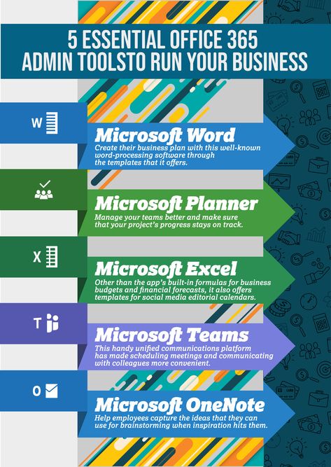 Office 365 Tips, Microsoft 365 Tips, Office 365 Infographic, Sharepoint Design, Microsoft Office Free, Microsoft Word Lessons, Microsoft Word Fonts, Microsoft Wallpaper, Cloud Architect