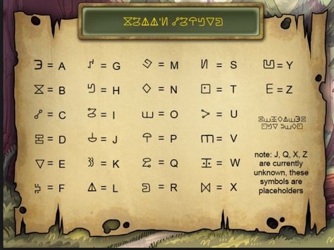 Gravity falls secret letters Gravity Falls Cipher, Gravity Falls Codes, Gravity Falls Secrets, Ciphers And Codes, Libro Gravity Falls, Gravity Falls Journal, Reverse Gravity Falls, Gravity Falls Bill Cipher, Alphabet Code