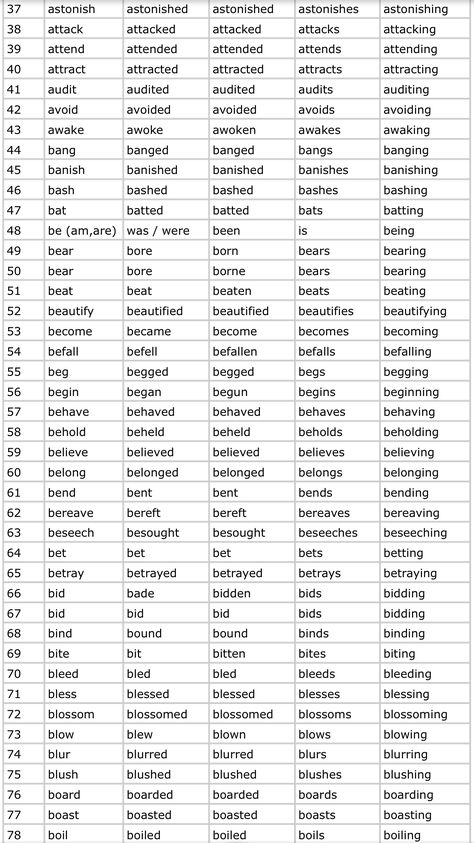 Daily English Words, Nouns Verbs Adjectives Adverbs, Commonly Misspelled Words, Daily Use Words, Verb Words, Grammar Notes, English Word Book, Verbs List, Nouns Verbs Adjectives