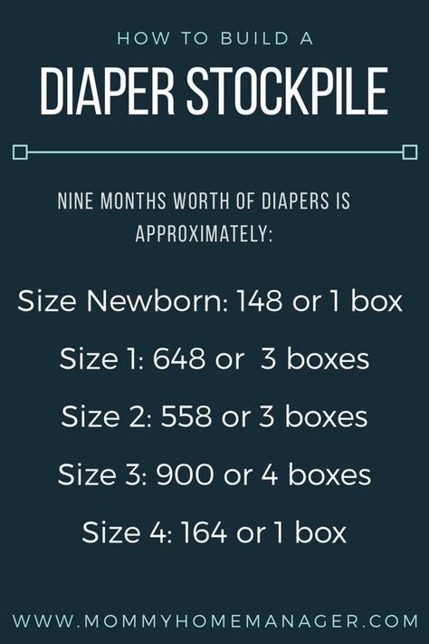 Building a stock of diapers before your baby is born will save you time and money in the long run. Check out this post to learn how and why to build up your diaper stockpile. Baby Checklist, Bumbo, Baby Driver, Baby Planning, Baby Sleep Problems, Baby Prep, Preparing For Baby, Baby Massage, Baby Must Haves