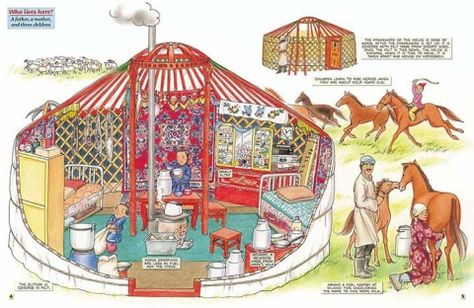 Mongolian Yurt, Communities Unit, Houses Around The World, Global Studies, Yurt Home, Yurt Living, Octagon House, Backyard Trampoline, Kids Around The World