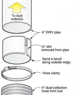 Even more tips for dust collection | Page 8 | WOOD Magazine Dust Collector Diy, Shop Dust Collection, Dust Collection Hose, Rustic Woodworking, Dust Collection System, Shop Vacuum, Wood Magazine, Dust Extractor, Shop Equipment