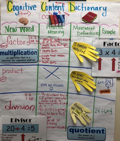 Repeated Addition, Math Test, Multiplication And Division, Education Ideas, Math Facts, Vocabulary Words, New Words, Division, Vocabulary