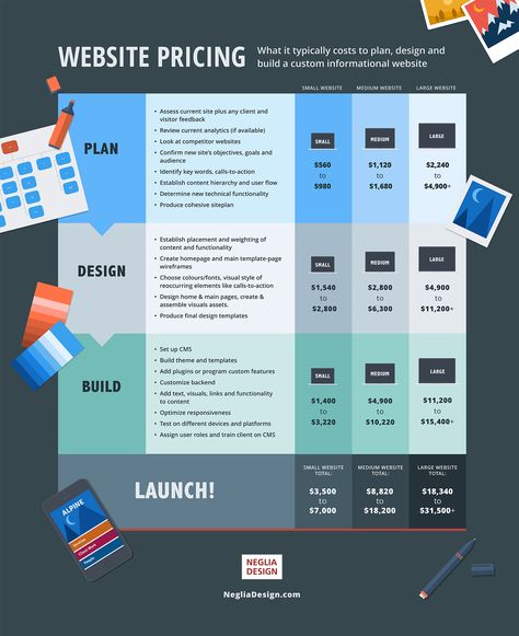 Website Design Pricing, About Website Design, Web Design Pricing, Pricing Templates, Wordpress Design, Custom Website Design, Graphic Design Tools, Template Site, Learn To Code