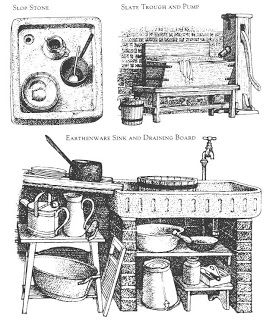 VICTORIAN INTERIORS AND MORE: THE VICTORIAN KITCHEN Edwardian Interiors, Franklin House, Cooking Hearth, Victorian Kitchens, Castle Kitchens, Educational Design, Victorian England, Victorian Life, Victorian Style Homes