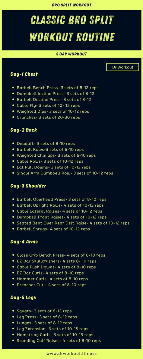 Classic 5 Day Bro Split Workout Routine (with PDF) #workoutplan #fitnessgoals #workoutroutine #fullbodyworkout #exerciseplan #weeklyworkout. https://www.theworldaccordingtome.org/healthy-food-and-drink-recipes/1859787_weekly-gym-workout-plan-for-women-get-strong-and-feel-great/?exs141 Workout Split For Beginners, 5 Days Workout Plan Men, Bro Split Workout Plan, 5 Day Workout Plan Men, Abs Plan, Pull Workouts, Bro Split, Workout Steps, Dr Workout