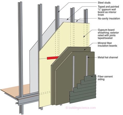 High R-Value Wall Assembly: Non-Combustible Steel Frame Wall Construction with Mineral Fiber Insulation Board | Building Science Corporation Building Science, Exterior Insulation, Framing Construction, Steel Structure Buildings, Steel Frame House, Steel Framing, Insulation Board, Steel Frame Construction, Steel Columns