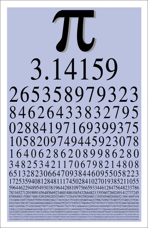 PI Day... March 14. Pi Math, Math Lab, Pi Symbol, Happy Pi Day, Life Of Pi, Physics And Mathematics, Studying Math, Math Methods, Math Art