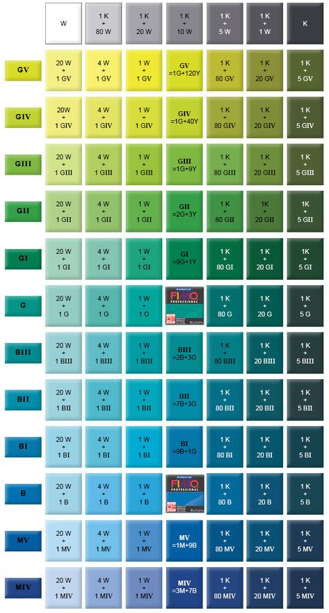 Jewelry Making Article - Blending Fimo® Polymer Clay Colors - Fire Mountain Gems and Beads Clay Recipes, Polymer Clay Kunst, Polymer Clay Recipe, Clay Tips, Color Mixing Chart, Fimo Polymer Clay, Colour Mixing, Clay Color, Polymer Beads