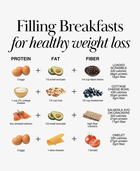 High Fiber Breakfast, Easy Breakfasts, Resep Diet, Filling Breakfast, Nutritious Breakfast, 3 Ingredient, Morning Food, High Fiber, High Protein Recipes