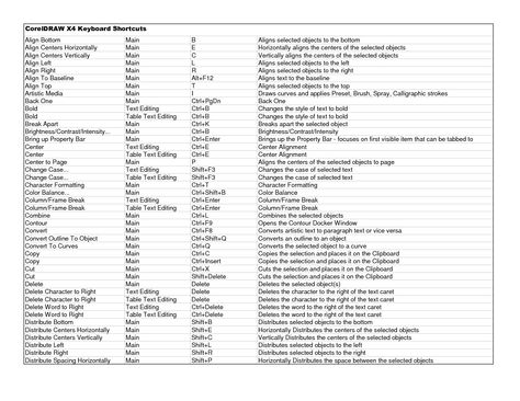 CorelDRAW shortcuts Photoshop Keyboard, Photoshop Shortcut, Photoshop Tutorials Free, Corel Draw Design, Birthday Cake Writing, Ias Officers, Cake Writing, Episode Choose Your Story, Free House Plans