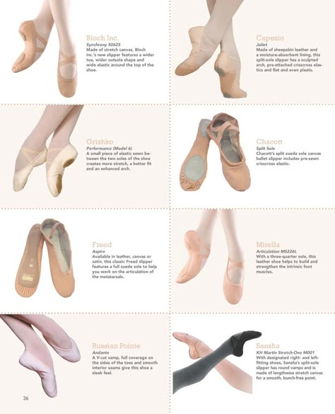 augslipper Ballet Terms, Ballet Basics, Beginner Ballet, Ballerina Workout, Anna Mcnulty, Neural Pathways, Ballet Positions, Dance Magazine, Ballet Technique