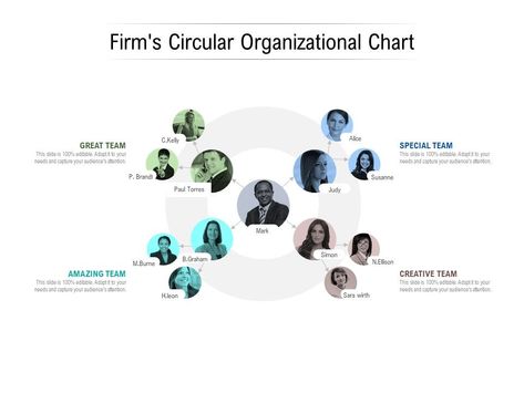 Firms Circular Organizational Chart Org Chart Design, Organisation Chart, Organizational Chart Design, Ppt Slide Design, Visuell Identitet, Powerpoint Presentation Slides, Organization Chart, Org Chart, Organizational Chart