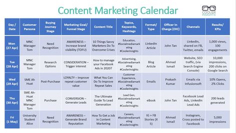 How To Build a Systematic Content Marketing Framework https://coolerinsights.com/2021/03/content-marketing-framework/ Content Strategy Framework, Marketing Framework, Marketing Calendar Template, Marketing Examples, Content Marketing Tools, Content Marketing Plan, Content Analysis, Social Media Marketing Manager, Marketing Calendar