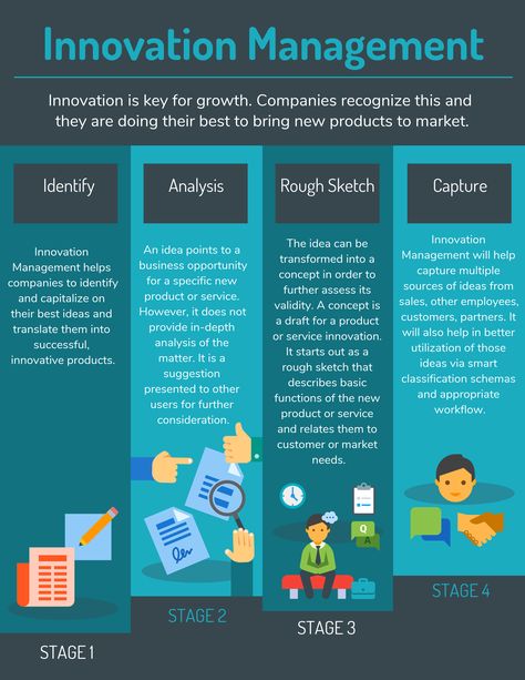 What is Innovation Management?, Pain Points and Benefits - https://www.predictiveanalyticstoday.com/what-is-innovation-management-pain-point-and-benefits/ Operation Management, Grandma Poem, Thinking Strategies, Innovation Management, Computer Learning, Business Board, Product Management, Crm System, Design Management