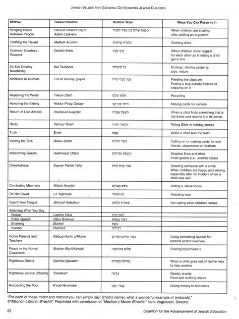 Mitzvah Chart- Use this chart to reframe ordinary actions and ideas Orthodox Judaism, Hebrew Vocabulary, Messianic Judaism, Jewish Crafts, Jewish Learning, Bible Belt, Hebrew School, Biblical Hebrew, Hebrew Roots