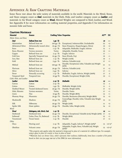 Dnd Downtime, Dm Tips, Dm Tools, Dm Screen, Dungeon Master's Guide, Dungeons And Dragons 5e, Dnd 5e Homebrew, Magic Items, Dragon Rpg