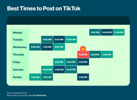 We have mentioned the best time to post on tiktok according to day and different locations that will help to grow you tiktok account Grow Tiktok, Tiktok Emoji, Tiktok Followers, Corkboard Ideas Decor, Best Time To Post, Popular Blogs, Social Media Advice, Emoji Backgrounds, Social Media Analytics