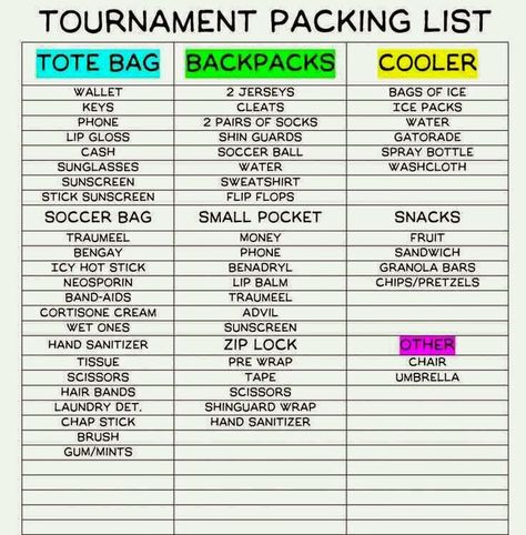 Softball Tournaments, Messi Gif, Soccer Bag, Soccer Tournament, Volleyball Tips, Soccer Practice, So Cal, Soccer Tips, Packing Lists