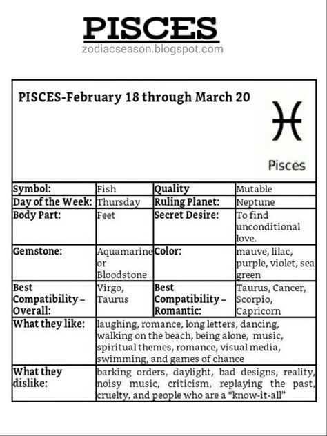 The People Of Pisces, Pices Zodiac Facts, Horoscope Outfits, Facts About Pisces, Pisces Outfits, Tattoos Pisces, Pisces Funny, Zodia Pești, Pisces Dates