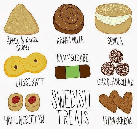 Nordic Thoughts: Fika...a Swedish coffee break Fika Sweden, Swedish Treats, Learn Swedish, Swedish Traditions, Swedish Language, Scandinavian Food, Sweden Travel, Swedish Christmas, Swedish Style