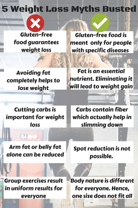 Fitness Myths, Nutrition Classes, Fitness Motivational, Myth Busted, Fitness Motivation Quotes, How To Slim Down, Mental Wellness, Diet Tips, Weight Gain