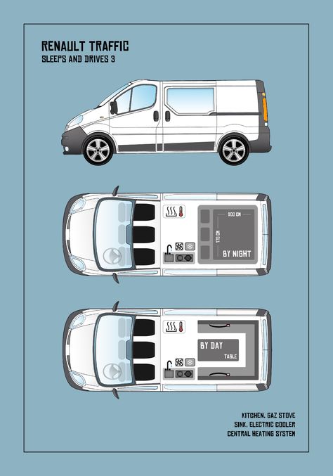 Category B Hyundai H1 Camper, Renault Kangoo Camper, Iveco Daily Camper, Vauxhall Vivaro Camper, Kangoo Camper, Luxury Campers, Auto Camping, T5 Camper, Diy Campervan