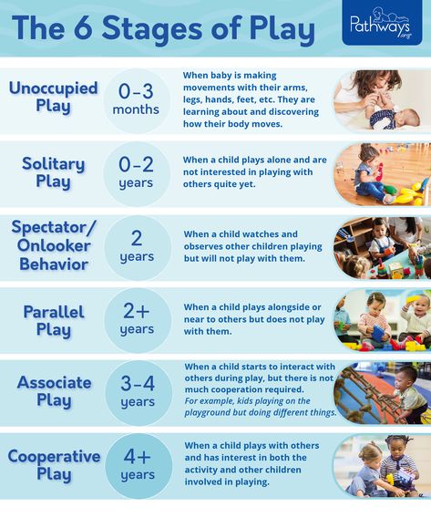 From problem-solving to creativity, play allows kids to develop important skills they will continue to use throughout their life. Play varies at each age and can be broken down into these 6 stages of play. #playtime #kidsplay #playmatters #toddlers #toddlerplay #childdevelopment #toddlerdevelopment #playskills #pretendplay #playislearning #toddlerplay #childdevelopment #toddlerdevelopment #playislearning #stagesofplay #6stagesofplay Copyright © 2021 Pathways Foundation Baby Brain Development Activities, Developmental Therapy, Stages Of Play, Child Development Theories, Child Development Stages, Early Childhood Education Resources, Child Development Activities, Nurse Notes, Importance Of Play