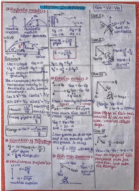 Motion in a Plane - Physics Short Notes 📚 Laws Of Motion Notes Class 11 Aesthetic, Nlm Short Notes, Kinematics Physics Notes, Ncert Physics Class 11 Notes, Basic Physics Formulas, 11th Chemistry Notes, Colourful Notes, Physics Laws, Study Snaps