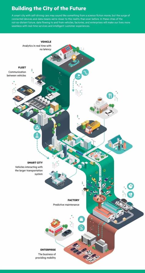 Desain Ux, Infographic Layout, Infographic Inspiration, Infographic Design Layout, Graphic Design Infographic, Creative Infographic, Infographic Poster, Journey Mapping, Infographic Illustration