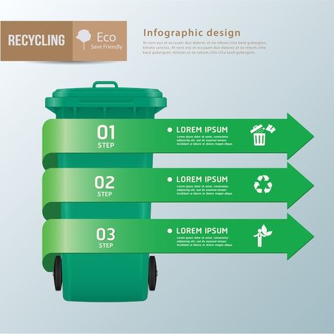 Waste Management Creative Ads, Webpage Layout, Hoarding Design, Recycle Sign, Waste Recycling, Linkedin Background, Recycle Symbol, Recycling Information, Facebook Cover Design