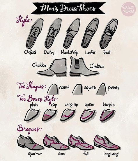 Last Tuesday Tips posting of the year. Men’s dress shoes. I made this for myself when I was looking for the prefect shoes for Norm. I was… Griz And Norm, Tuesday Tips, Fashion Terms, Fashion Vocabulary, Fashion Design Drawings, Fashion Design Sketches, Drawing Clothes, Art Tips, Drawing Tips