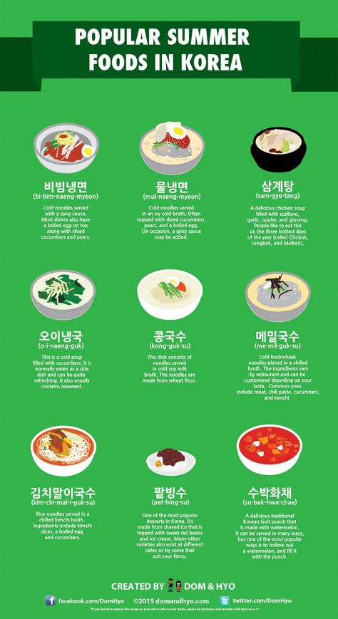 Korean Expressions, Learn Korean Alphabet, Easy Korean Words, Learn Hangul, Learn Korea, Cold Noodles, Korea Language, Summer Foods, Korean Cooking