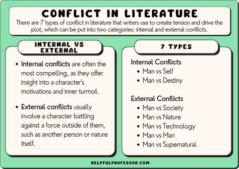 Conflict Ideas, Man Vs Society, Conflict In Literature, Phd In Education, Man Vs Man, Types Of Conflict, Internal Conflict, Man Vs Nature, Character Motivation