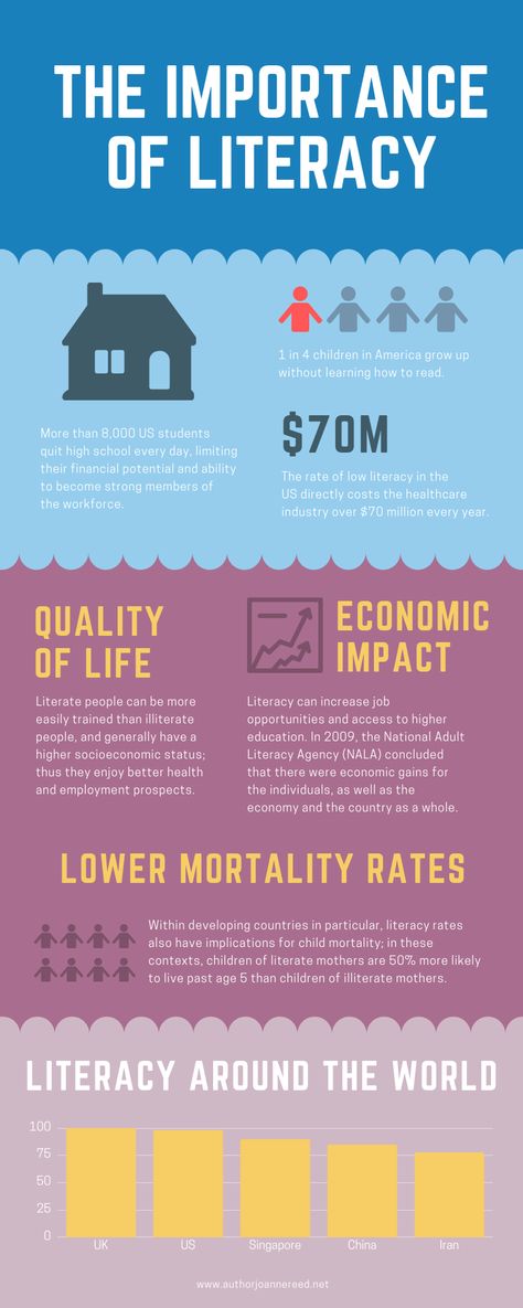 The Importance of Literacy Infographic Munich Library, Importance Of Literacy, High School Days, Design Infographic, Literacy Programs, Comprehension Strategies, Reading Log, Reading Classroom, Infographic Templates