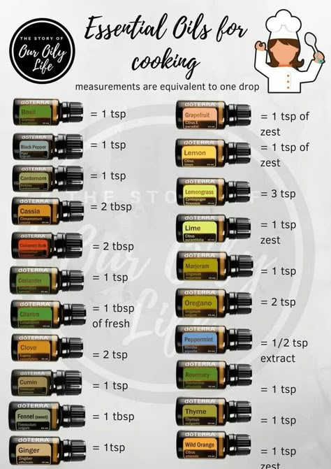 Doterra Oils Recipes, Cooking With Essential Oils, Essential Oils Doterra, Doterra Recipes, Doterra Essential Oils Recipes, Doterra Oil, Essential Oil Remedy, Essential Oils Guide, Oil Remedies