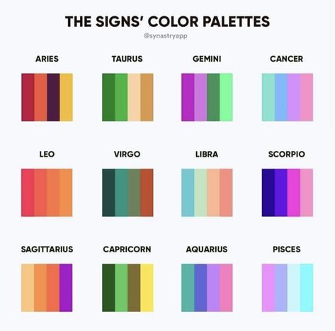 Zodiac Sign Colors, Horoscope Colors, Gemini Colour Palette, Zodiac Colors, Leo Color Palette, Zodiac Colours, Aries Color Palette, Astrology Color Palette, Horoscope Color Palette