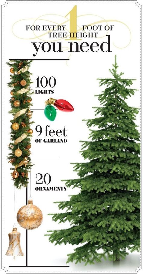 This super handy chart will keep you from buying excess tree decorations. | 51 Life-Saving Holiday Hacks That Are Borderline Genius Jul Diy, Holiday Hack, Homemade Ornaments, Christmas Hacks, Navidad Diy, 12 December, Christmas 2014, Black Christmas, Primitive Christmas